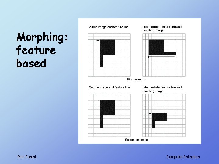 Morphing: feature based Rick Parent Computer Animation 