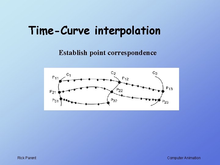 Time-Curve interpolation Establish point correspondence Rick Parent Computer Animation 