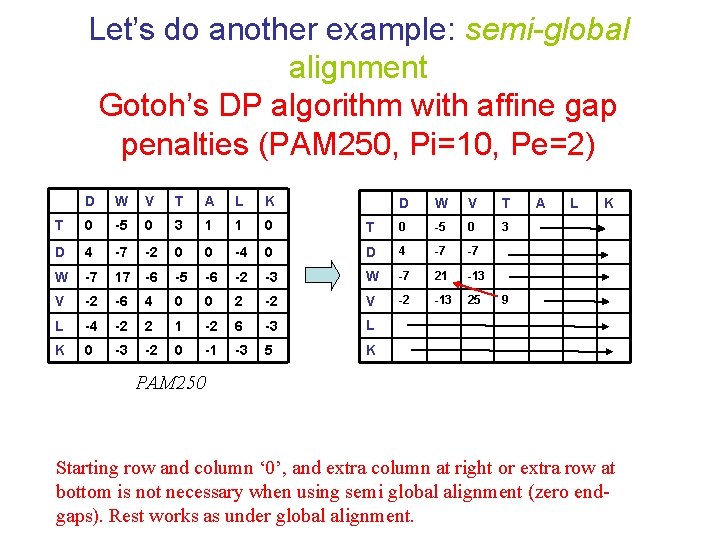 Let’s do another example: semi-global alignment Gotoh’s DP algorithm with affine gap penalties (PAM Let’s do another example: semi-global alignment Gotoh’s DP algorithm with affine gap penalties (PAM