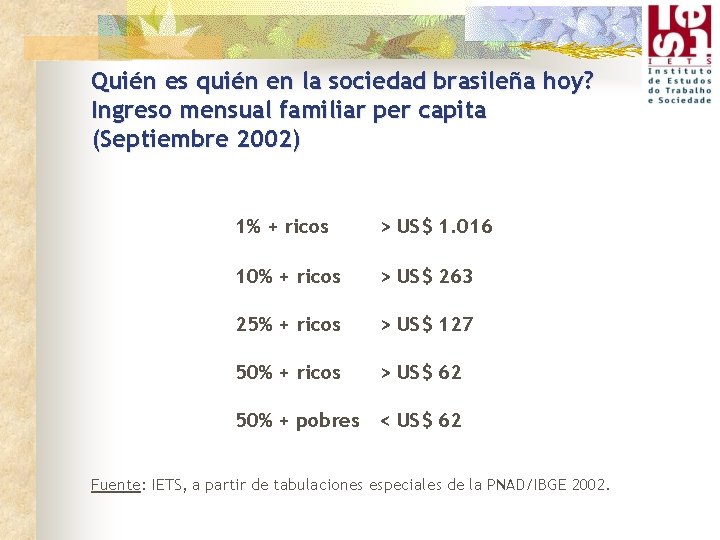 Quién es quién en la sociedad brasileña hoy? Ingreso mensual familiar per capita (Septiembre