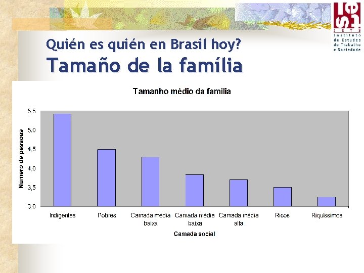 Quién es quién en Brasil hoy? Tamaño de la família 