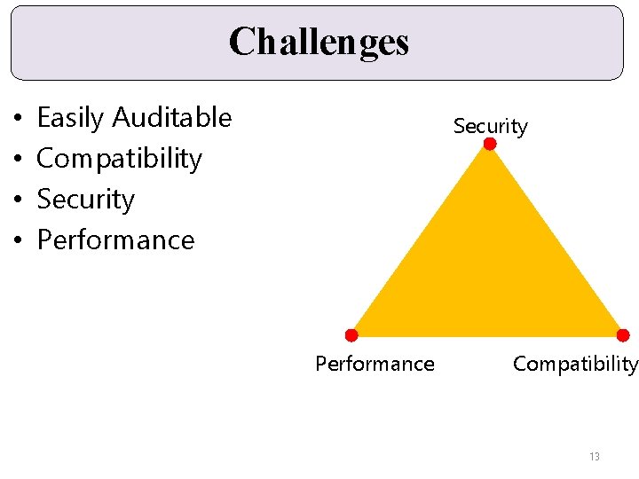 Challenges • • Easily Auditable Compatibility Security Performance Compatibility 13 