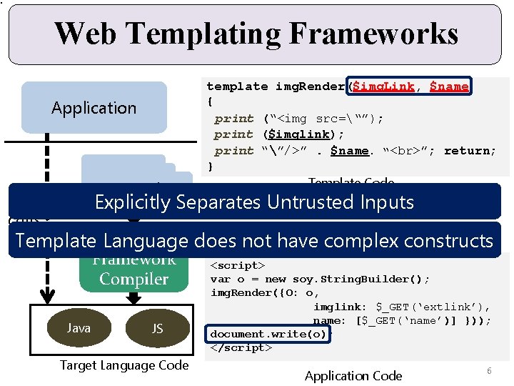 Web Templating Frameworks Application Template template img. Render($img. Link, $name) { print (“<img src=“”);