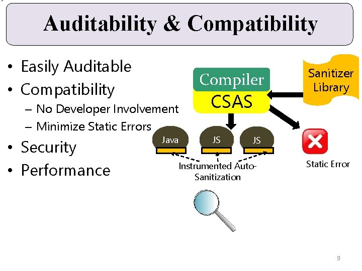 Auditability & Compatibility • Easily Auditable • Compatibility Compiler – No Developer Involvement –