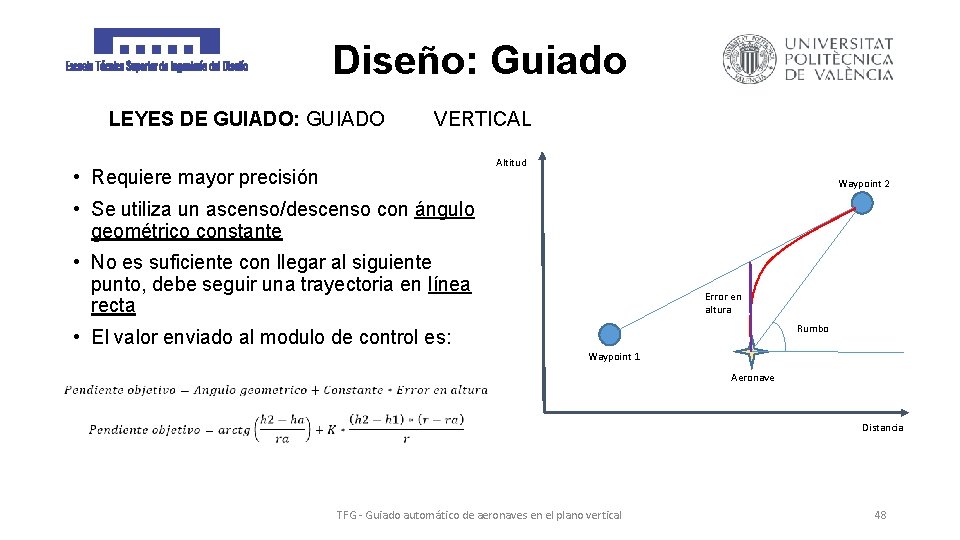 Diseño: Guiado LEYES DE GUIADO: GUIADO VERTICAL Altitud • Requiere mayor precisión Waypoint 2