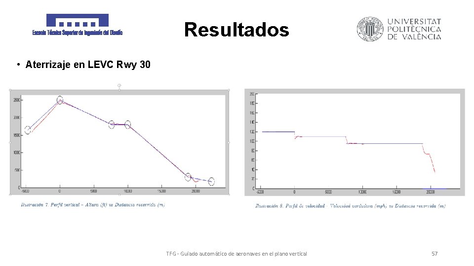 Resultados • Aterrizaje en LEVC Rwy 30 TFG - Guiado automático de aeronaves en