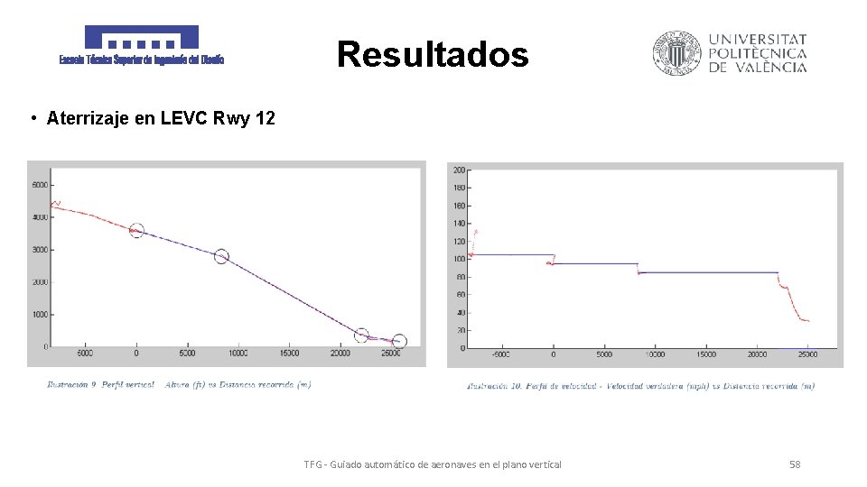 Resultados • Aterrizaje en LEVC Rwy 12 TFG - Guiado automático de aeronaves en