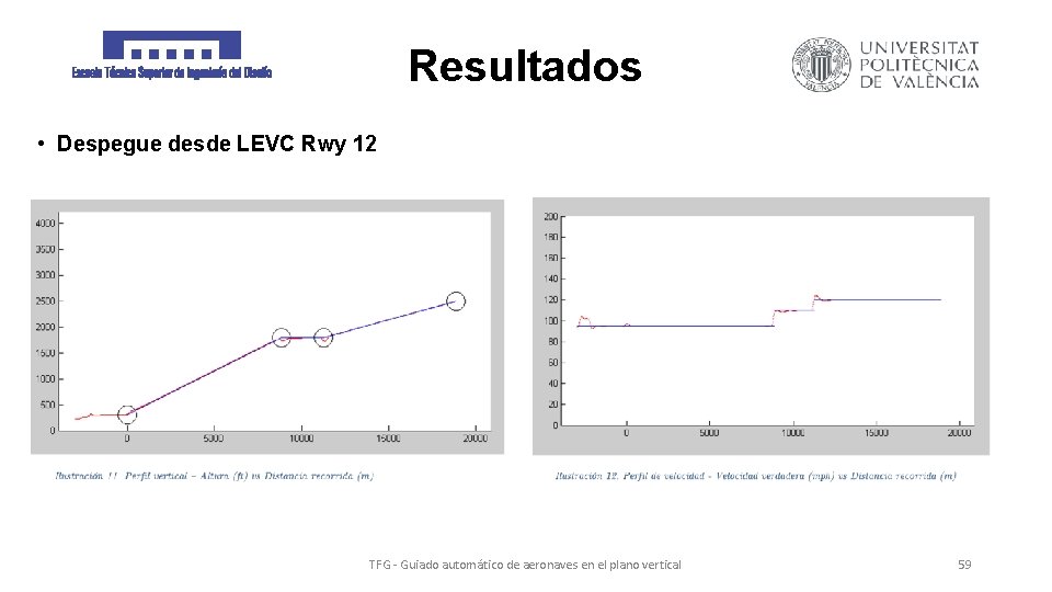 Resultados • Despegue desde LEVC Rwy 12 TFG - Guiado automático de aeronaves en