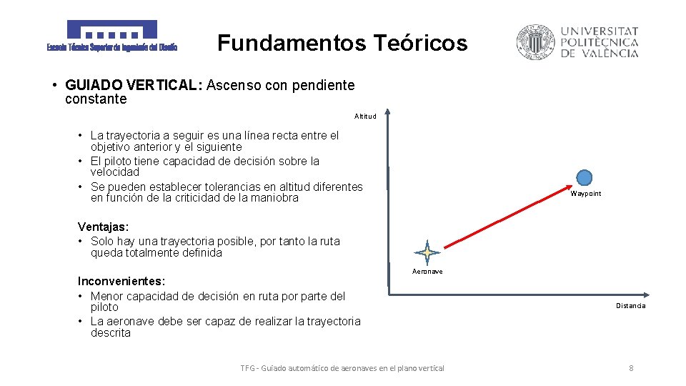 Fundamentos Teóricos • GUIADO VERTICAL: Ascenso con pendiente constante Altitud • La trayectoria a