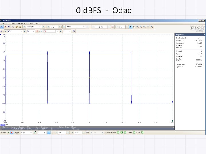 0 d. BFS - Odac 