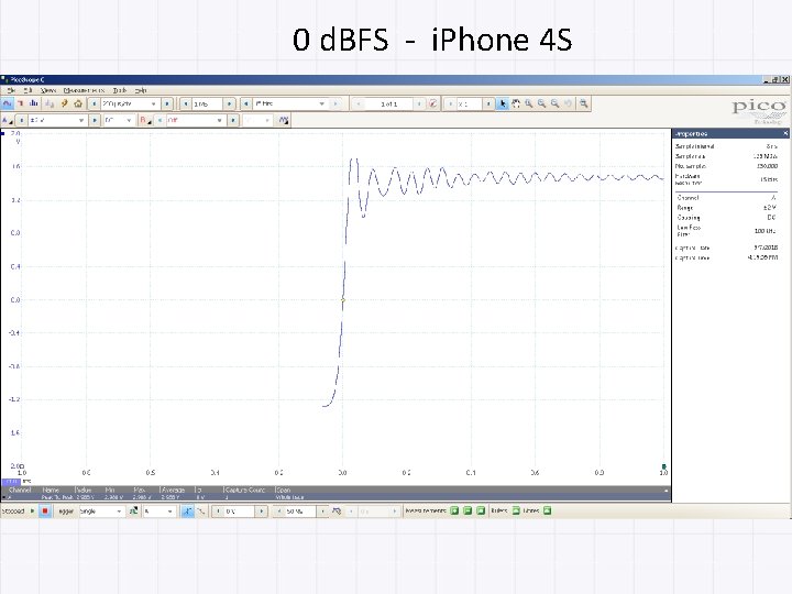 0 d. BFS - i. Phone 4 S 