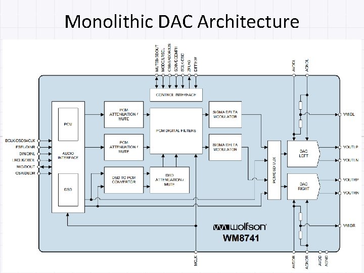 Monolithic DAC Architecture 