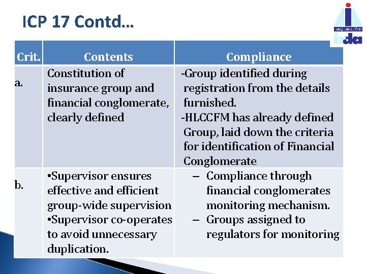 ICP 17 Contd… Crit. a. b. Contents Constitution of insurance group and financial conglomerate,