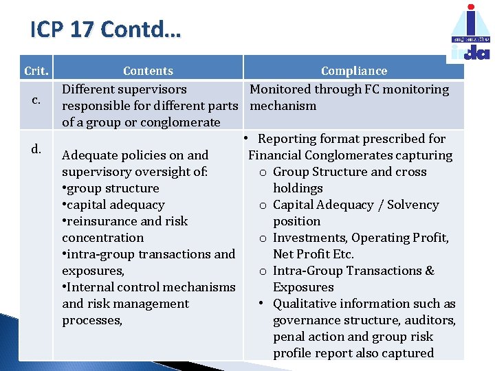 ICP 17 Contd… Crit. c. d. Contents Compliance Different supervisors Monitored through FC monitoring
