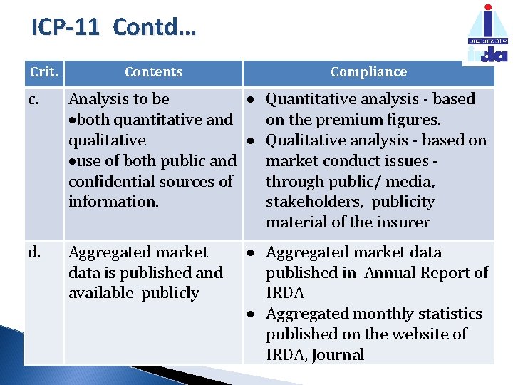 ICP-11 Contd… Crit. Contents Compliance c. Analysis to be Quantitative analysis - based both