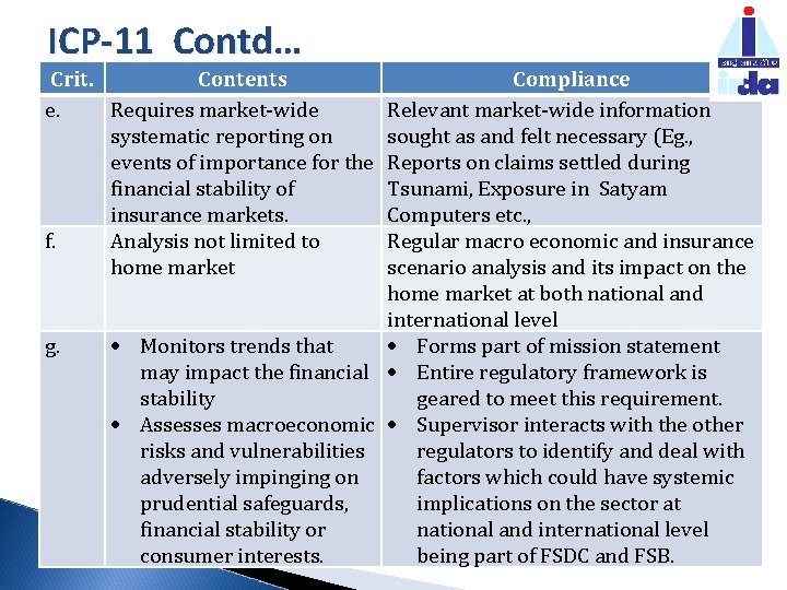 ICP-11 Contd… Crit. Contents e. Requires market-wide systematic reporting on events of importance for
