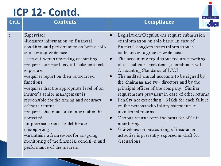 ICP 12 - Contd. Crit. c Contents Supervisor -Requires information on financial condition and