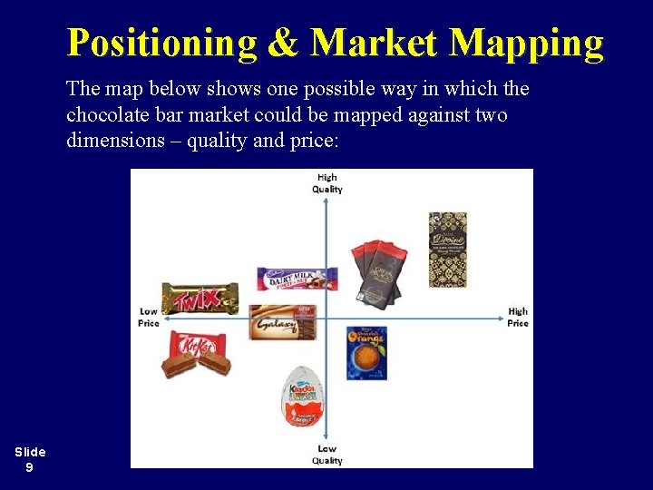 Positioning & Market Mapping The map below shows one possible way in which the