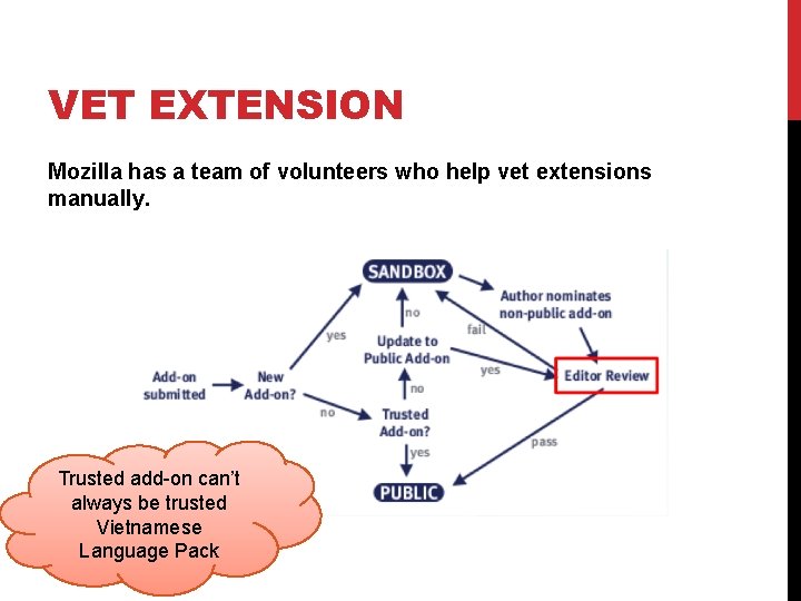 VET EXTENSION Mozilla has a team of volunteers who help vet extensions manually. Trusted