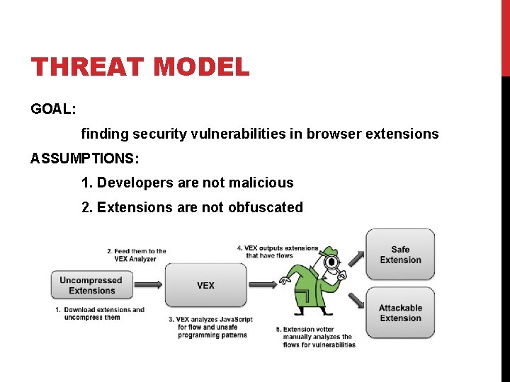 THREAT MODEL GOAL: finding security vulnerabilities in browser extensions ASSUMPTIONS: 1. Developers are not