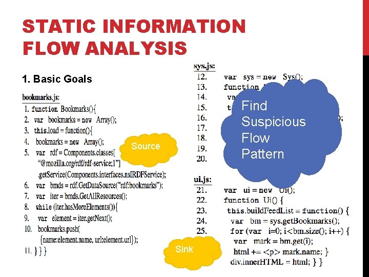 STATIC INFORMATION FLOW ANALYSIS 1. Basic Goals Find Suspicious Flow Pattern Source Sink 