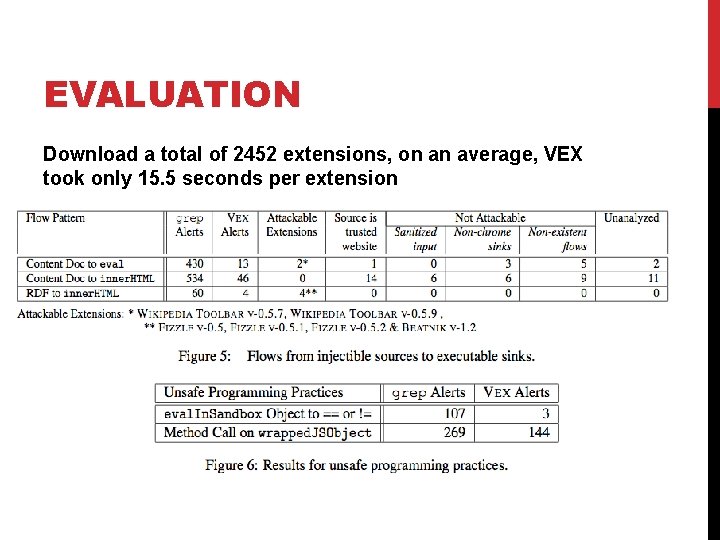 EVALUATION Download a total of 2452 extensions, on an average, VEX took only 15.