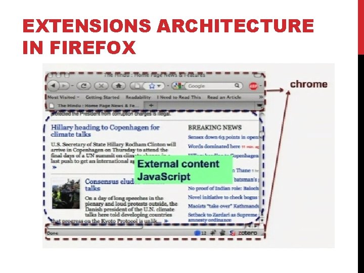 EXTENSIONS ARCHITECTURE IN FIREFOX 
