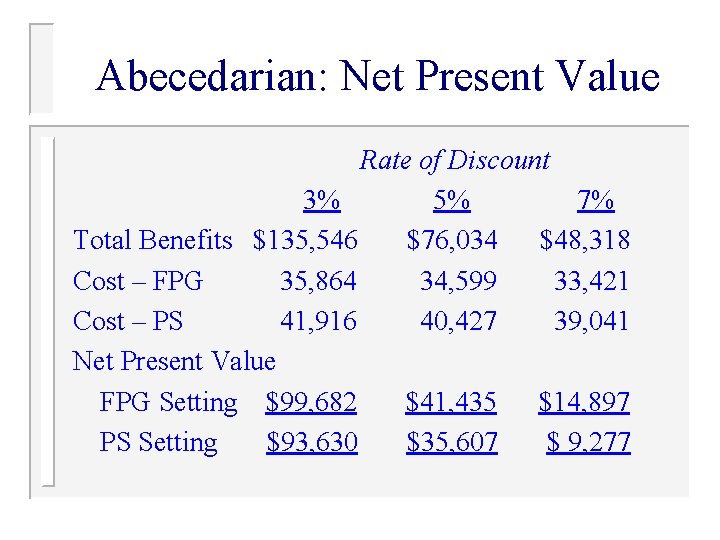 Abecedarian: Net Present Value Rate of Discount 3% 5% 7% Total Benefits $135, 546