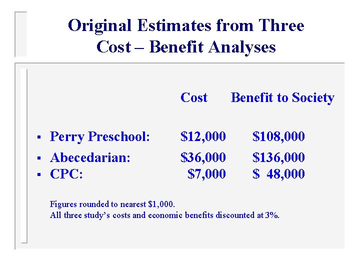 Original Estimates from Three Cost – Benefit Analyses Cost Benefit to Society § Perry