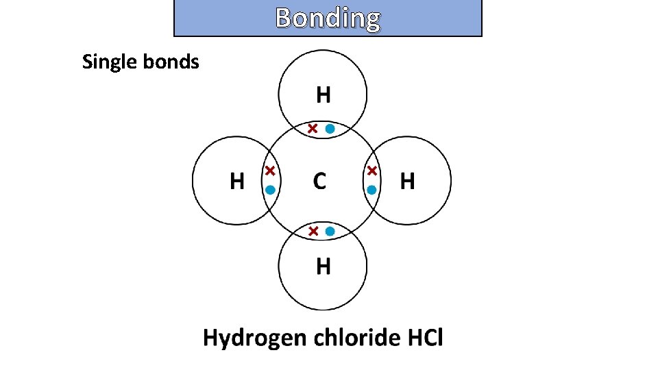Bonding and structure Single bonds 