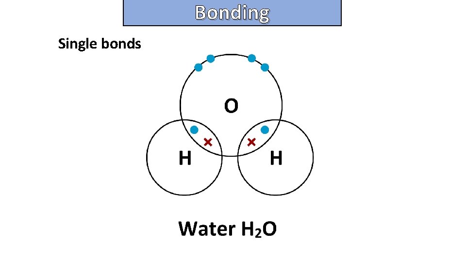 Bonding and structure Single bonds 