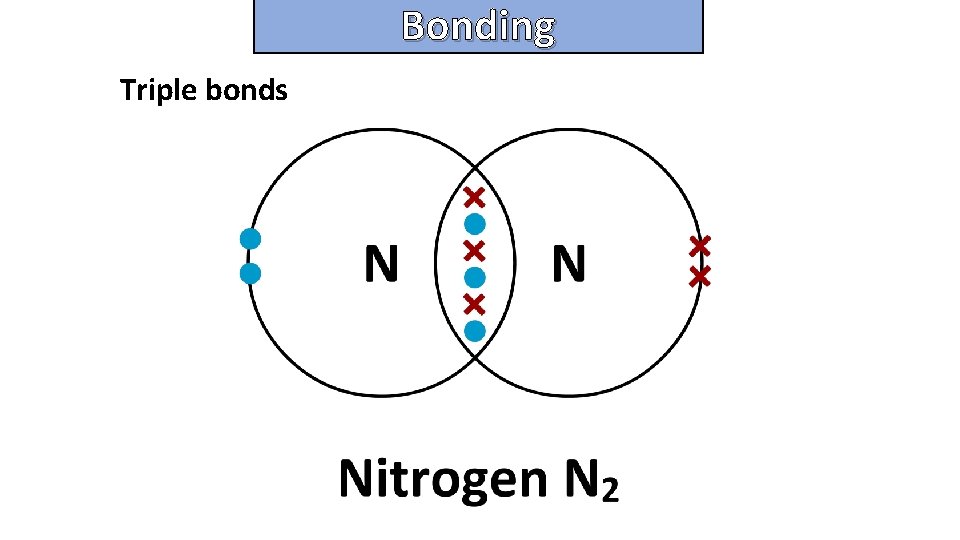 Bonding and structure Triple bonds 