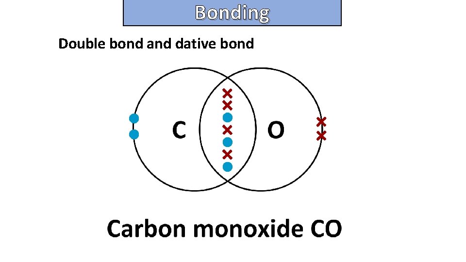 Bonding and structure Double bond and dative bond 