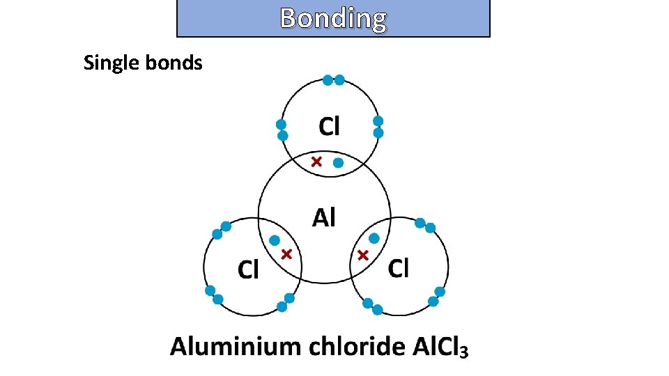 Bonding and structure Single bonds 