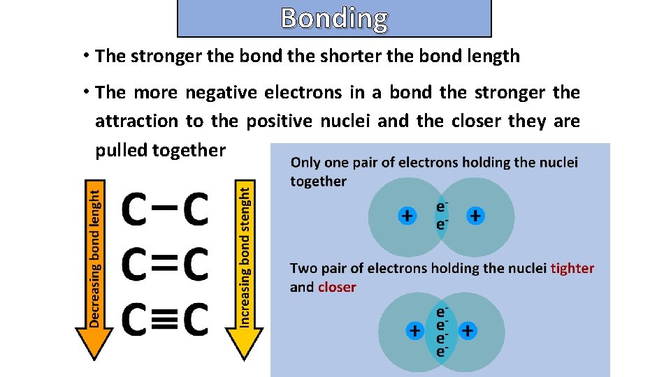 Bonding and structure • The stronger the bond the shorter the bond length •