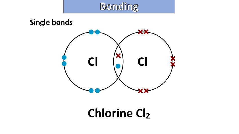 Bonding and structure Single bonds 