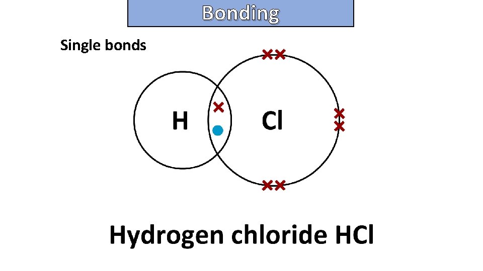 Bonding and structure Single bonds 