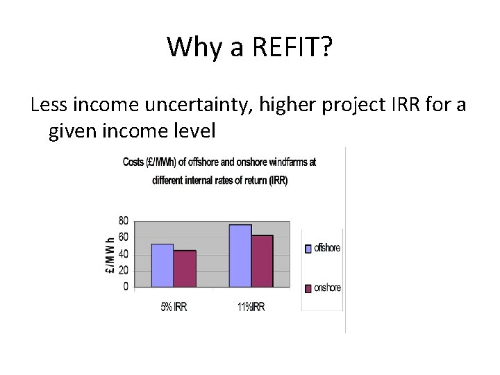 Why a REFIT? Less income uncertainty, higher project IRR for a given income level