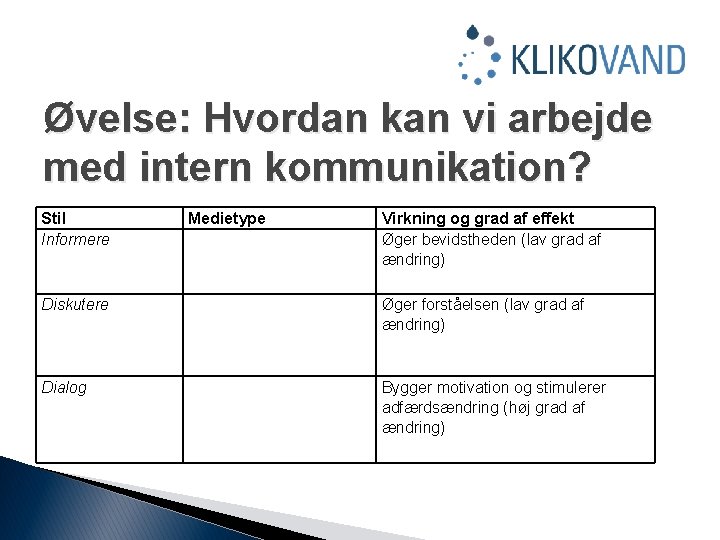 Øvelse: Hvordan kan vi arbejde med intern kommunikation? Stil Informere Medietype Virkning og grad