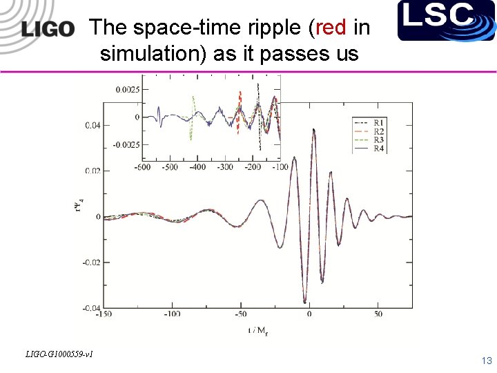 The space-time ripple (red in simulation) as it passes us LIGO-G 1000559 -v 1