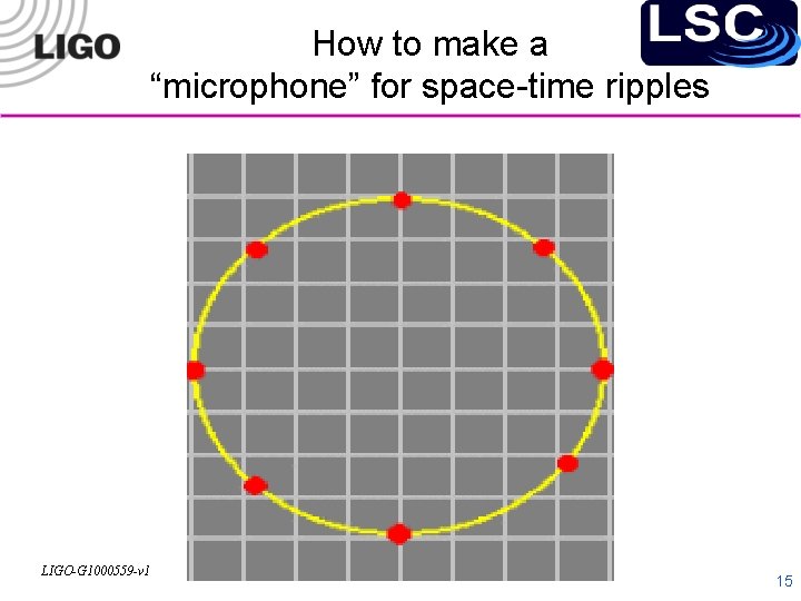 How to make a “microphone” for space-time ripples LIGO-G 1000559 -v 1 15 