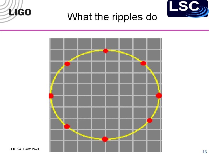 What the ripples do LIGO-G 1000559 -v 1 16 