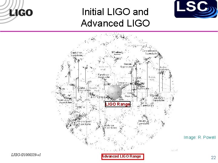 Initial LIGO and Advanced LIGO Range Image: R. Powell LIGO-G 1000559 -v 1 Advanced