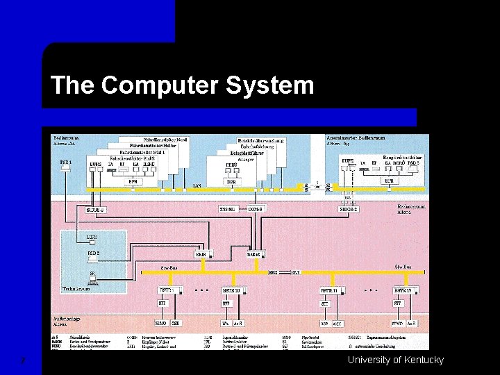 The Computer System 7 University of Kentucky 