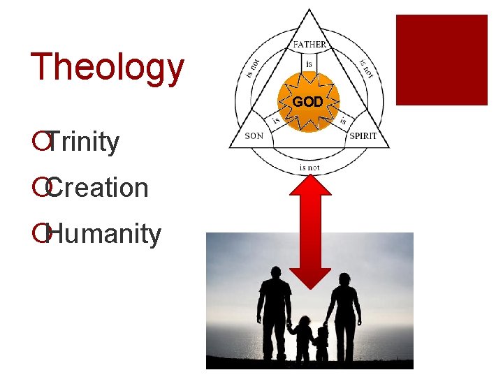 Theology GOD ¡Trinity ¡Creation ¡Humanity 