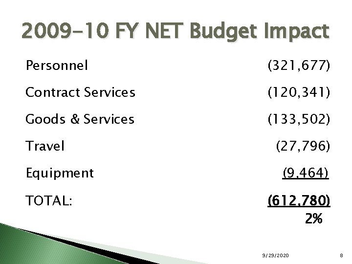 2009 -10 FY NET Budget Impact Personnel (321, 677) Contract Services (120, 341) Goods