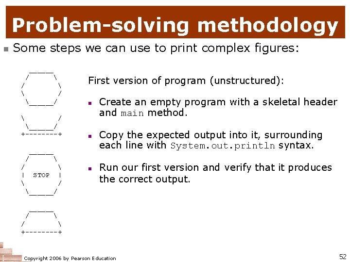 Problem-solving methodology Some steps we can use to print complex figures: ______ / 