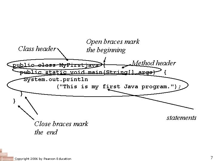 A First Program Class header Open braces mark the beginning Method header public class