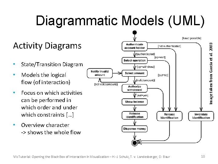 Diagrammatic Models (UML) Image taken from Garcia et al. 2003 Activity Diagrams • State/Transition