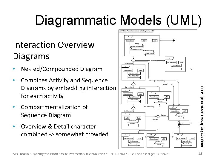 Diagrammatic Models (UML) Interaction Overview Diagrams • Combines Activity and Sequence Diagrams by embedding